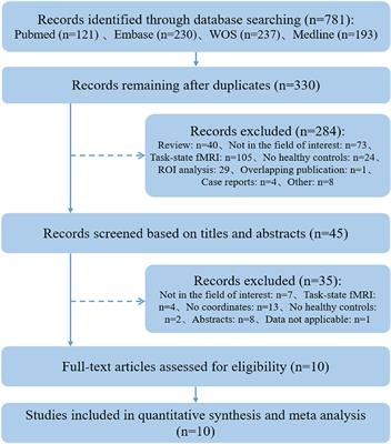 Functional Neural Alterations in Pathological Internet Use: A Meta-Analysis of Neuroimaging Studies